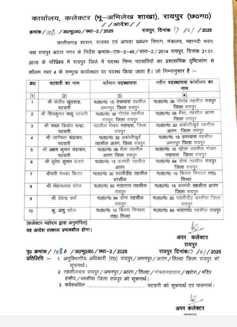 छत्तीसगढ़-राजधानी में राजस्व निरीक्षक और पटवारियों का तबादला