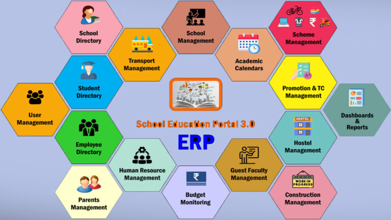 स्कूल शिक्षा विभाग ने नये शिक्षा सत्र एक अप्रैल, 2025 से एजुकेशन पोर्टल 3.0 तैयार किया