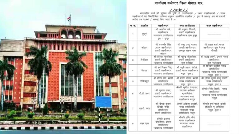 राजधानी में तहसीलदार-नायब तहसीलदारों के तबादले, कलेक्टर ने किए प्रशासनिक फेरबदल; 22 अधिकारियों को मिली नई जिम्मेदारी