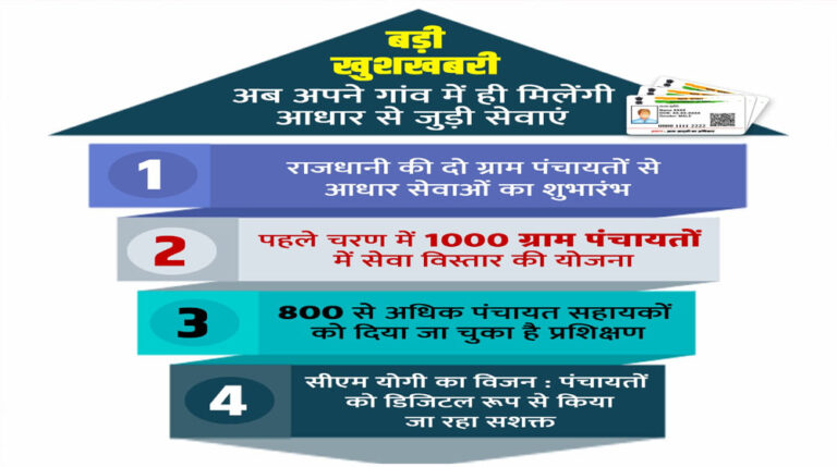 गोवंश संरक्षण को मिली तकनीकी मजबूती, अयोध्या के सभी गो-आश्रय हाईटेक निगरानी से जुड़े
