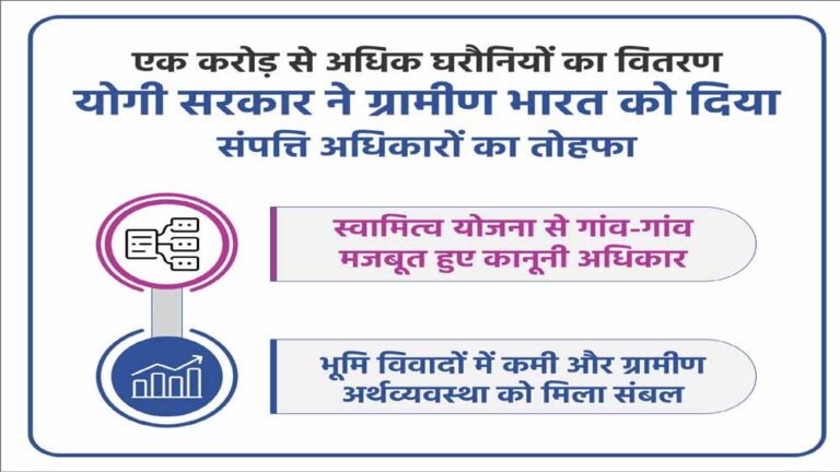 स्वामित्व योजना से गांव-गांव मजबूत हुए कानूनी अधिकार