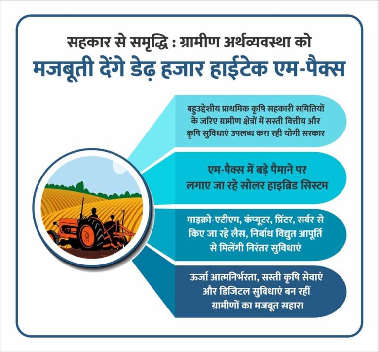 सहकार से समृद्धि : ग्रामीण अर्थव्यवस्था को मजबूती देंगे डेढ़ हजार हाईटेक एम-पैक्स सहकार से समृद्धि : ग्रामीण अर्थव्यवस्था को मजबूती देंगे डेढ़ हजार हाईटेक एम-पैक्स