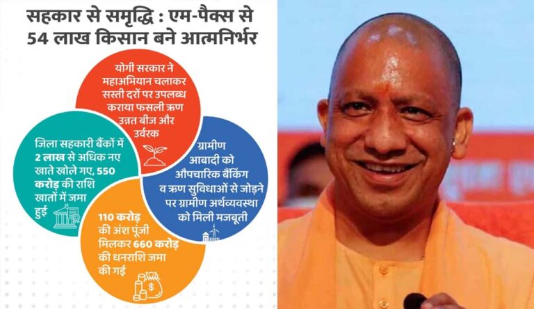 योगी सरकार ने महाअभियान चलाकर सस्ती दरों पर उपलब्ध कराया फसली ऋण, उन्नत बीज और उर्वरक