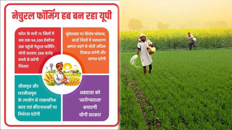 बुंदेलखंड पर विशेष फोकस, सातों जिलों में जलधारण क्षमता बढ़ने से खेती अधिक टिकाऊ बनेगी और लागत घटेगी