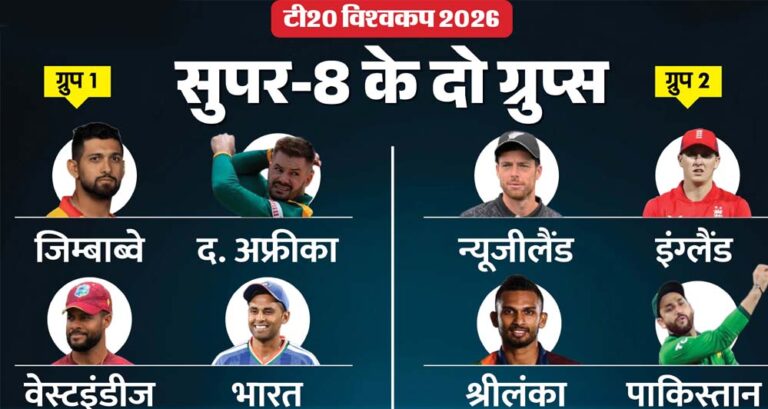 आज से T20 वर्ल्ड कप सुपर-8! 9 दिन, 12 मैच और हर पल रोमांच आज से T20 वर्ल्ड कप सुपर-8! 9 दिन, 12 मैच और हर पल रोमांच