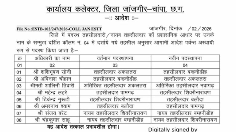 जांजगीर-चांपा जिले में पदस्थ तहसीलदार, नायब तहसीलदारों का नवीन पदस्थापना जांजगीर-चांपा जिले में पदस्थ तहसीलदार, नायब तहसीलदारों का नवीन पदस्थापना