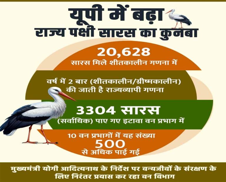 गणना कार्यक्रम में प्रदेश के लगभग 10 हजार नागरिकों द्वारा लिया गया भाग