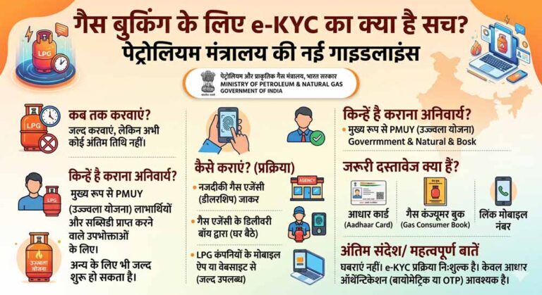 गैस बुकिंग पर नया नियम! e-KYC को लेकर पेट्रोलियम मंत्रालय की साफ गाइडलाइन सामने