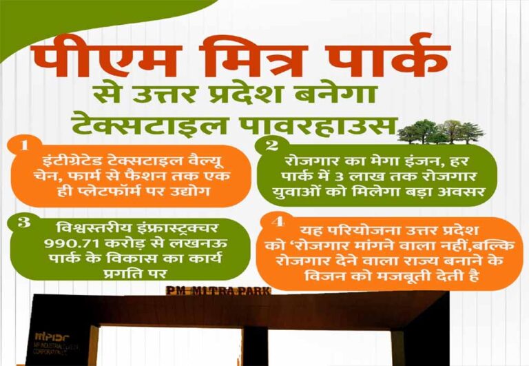 इंटीग्रेटेड टेक्सटाइल वैल्यू चेन, फार्म से फैशन तक एक ही प्लेटफॉर्म पर उद्योग